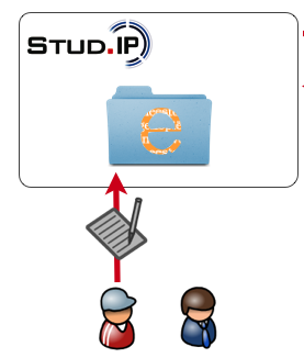 Studierende laden Dateien hoch